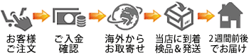 納期